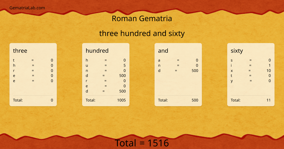 three hundred and sixty in roman Gematria